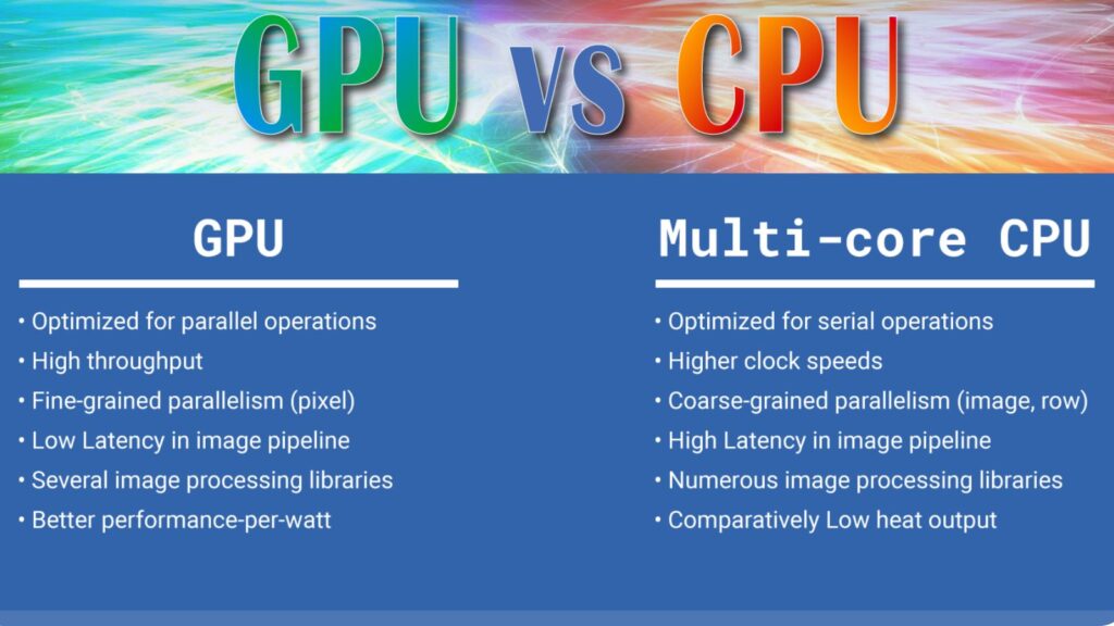 Comparing CPU and GPU Intensity in Streaming